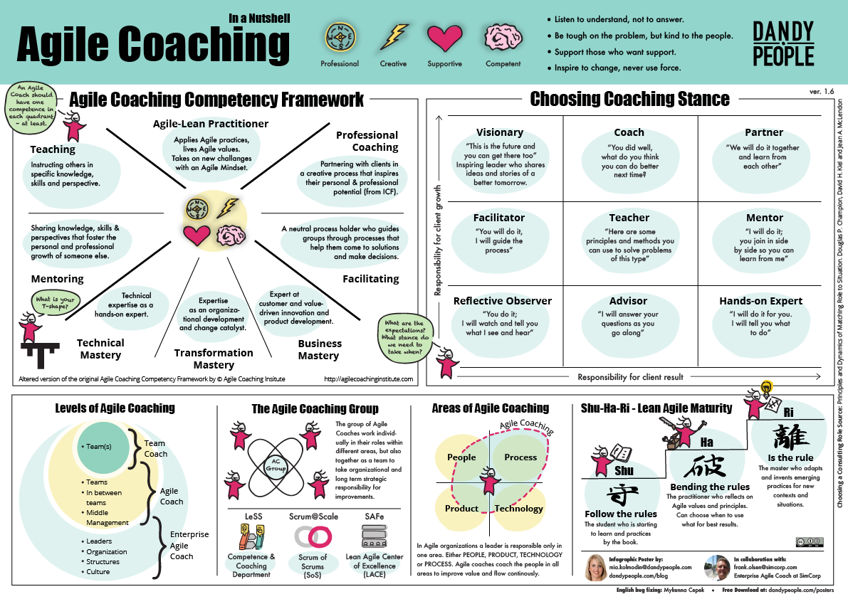 Agile Coaching in a Nutshell